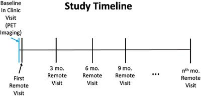 Longitudinal Trajectories of Participant- and Study Partner-Rated Cognitive Decline, in Relation to Alzheimer’s Disease Biomarkers and Mood Symptoms